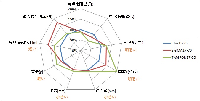 chart.jpg(51425 byte)